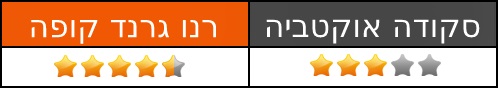 סקודה אוקטביה מול רנו גרנד קופה